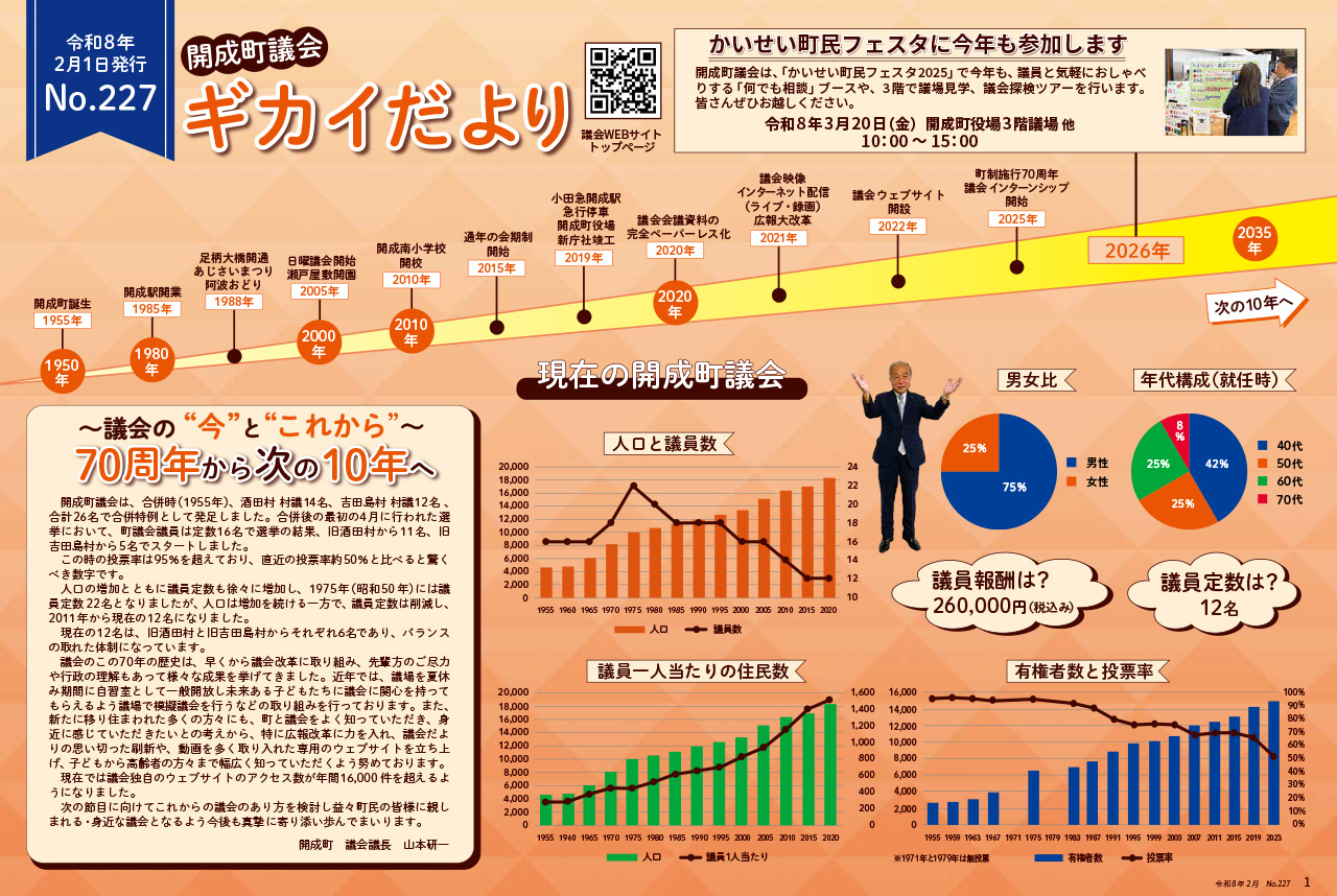 開成町議会ギカイだより227号